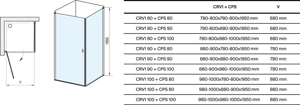 CRV1+CPS